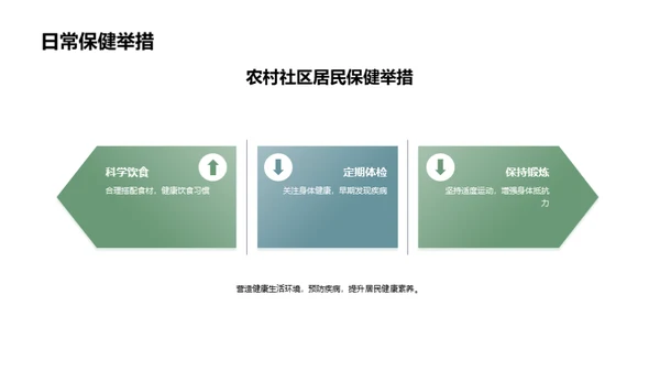 谷雨季节的健康生活