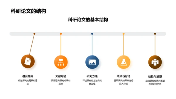 博士科研论文写作指南