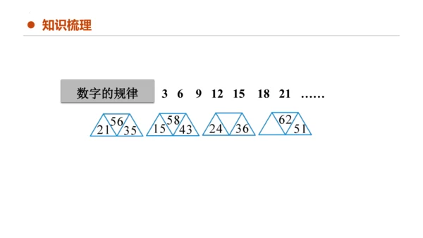 专题七：找规律复习课件(共20张PPT)一年级数学下学期期末核心考点集训（人教版）