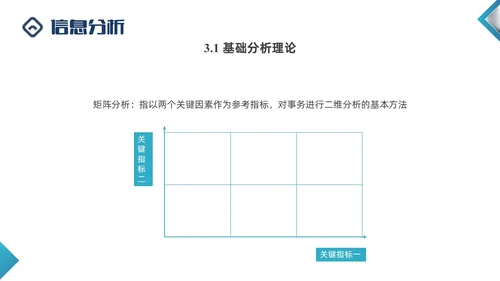 蓝色商务形状闭环营销PPT课件