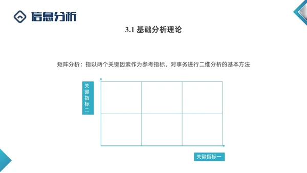 蓝色商务形状闭环营销PPT课件