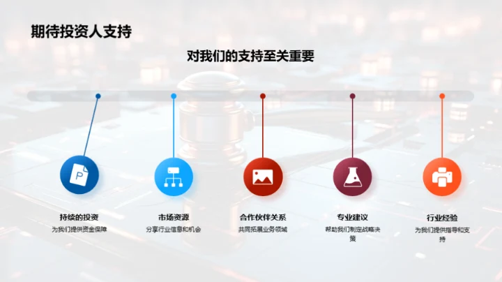 律所的科技驱动未来