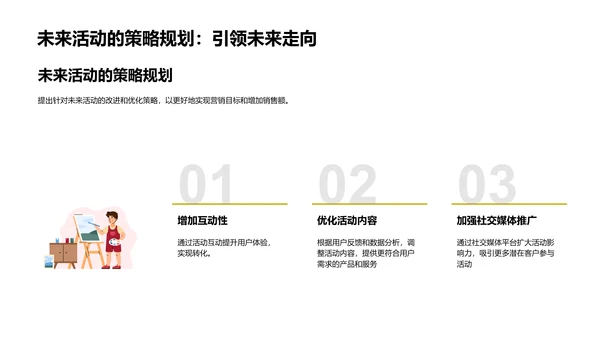 电商活动分析报告PPT模板