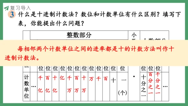 新人教版数学六年级下册6.1.1 数的认识课件