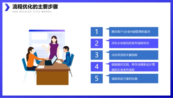 企业流程管理公司培训通用PPT
