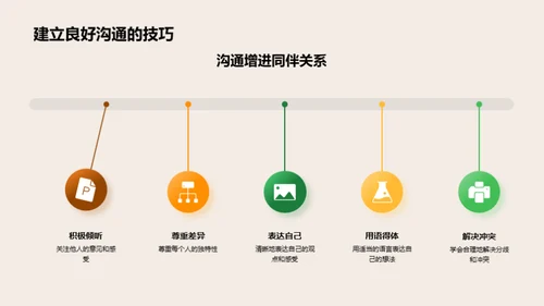 同伴关系与压力管理