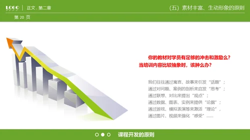 商业课程开发技能通用PPT模板