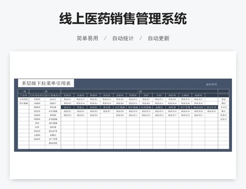 线上医药销售管理系统