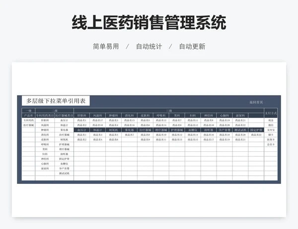 线上医药销售管理系统