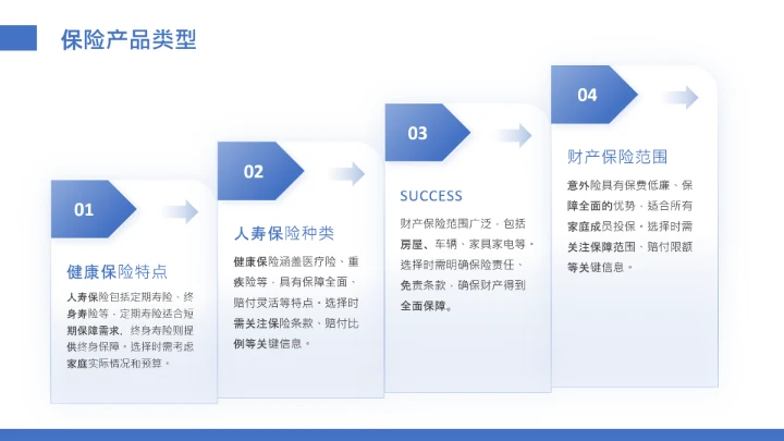 家庭理财规划专题讲座培训家庭理财主题模版PPT