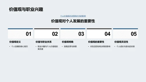 大学生涯规划讲座PPT模板