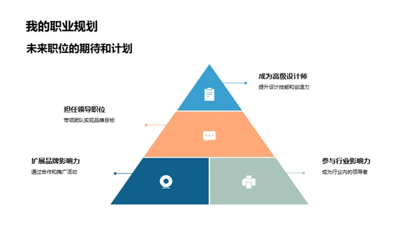 时尚之旅：我的设计道路