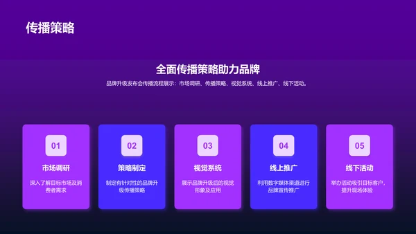 紫色互联网品牌升级发布会PPT模板