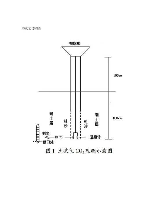 土壤气CO2保温实验初探