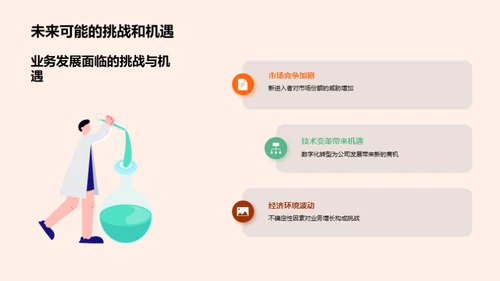 业务回顾与前瞻策略