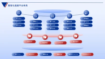 蓝色数据思维逻辑架构关系页