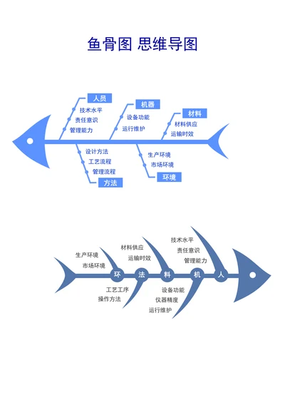 鱼骨图思维导图模板