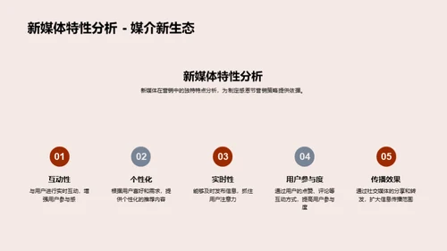 感恩节新媒体营销策略