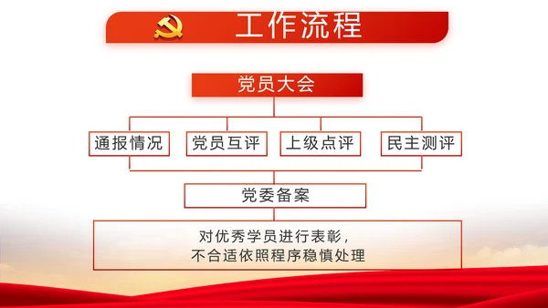 不忘初心同心筑梦党建年终工作总结PPT