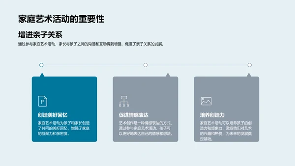 艺术教育重要性探索PPT模板