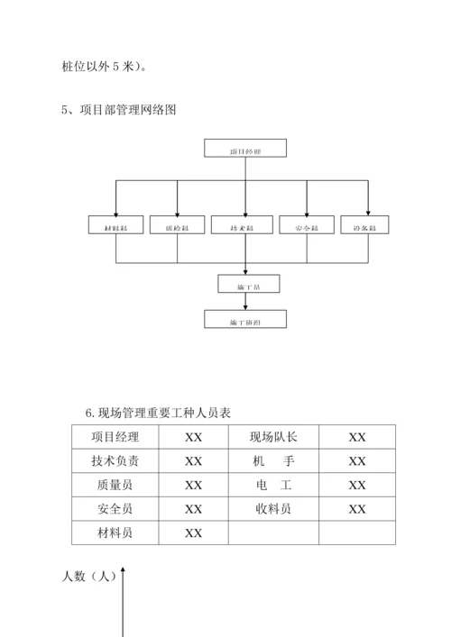 地产桩基关键工程综合施工组织设计基础说明.docx