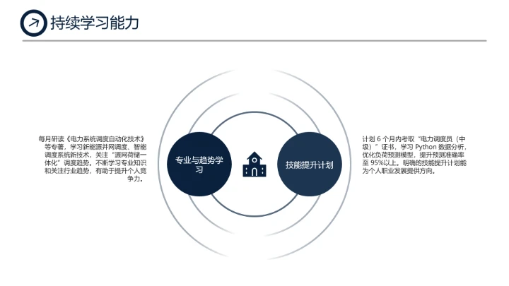 电气工程和自动化专业大学生求职个人能力综合展示职业生涯规划PPT模版