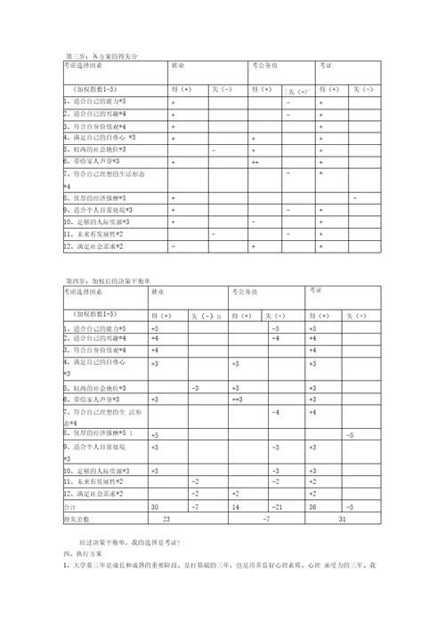 个人职业生涯规划报告