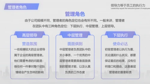 企业管理培训领导力培训PPT模板