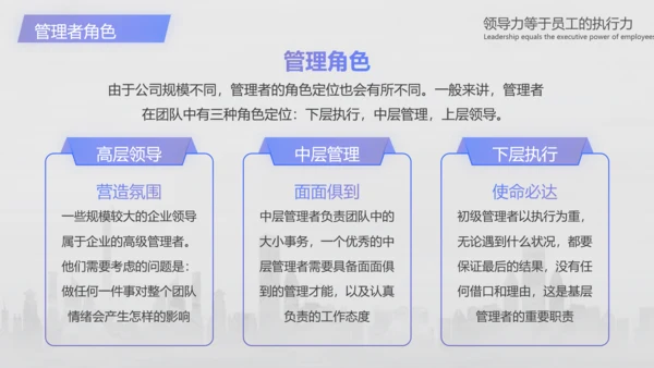 企业管理培训领导力培训PPT模板