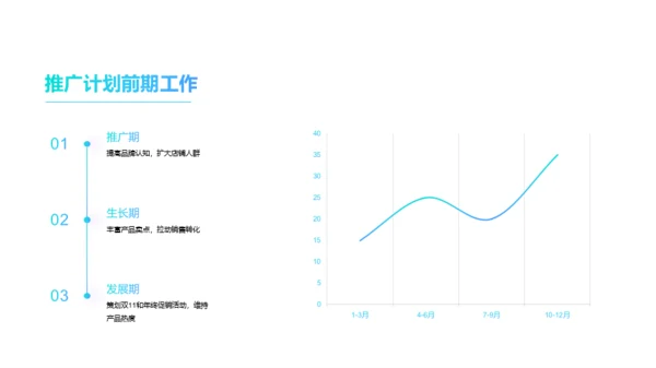 蓝色简约市场营销培训课件PPT案例