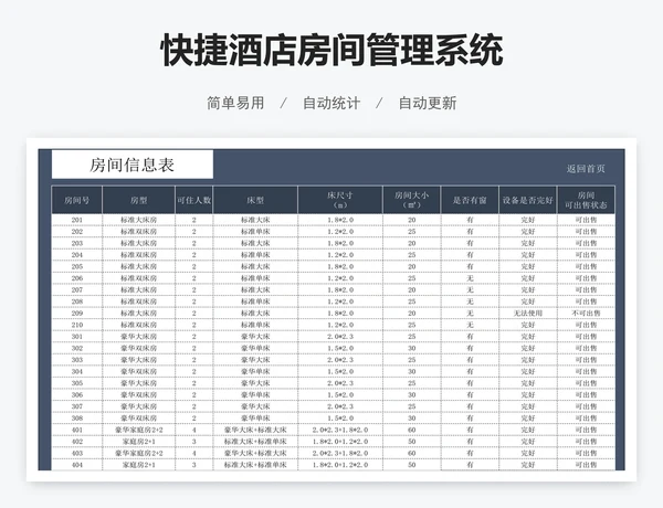 快捷酒店房间管理系统