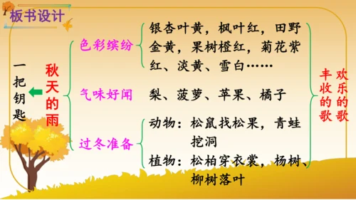 6 秋天的雨   课件