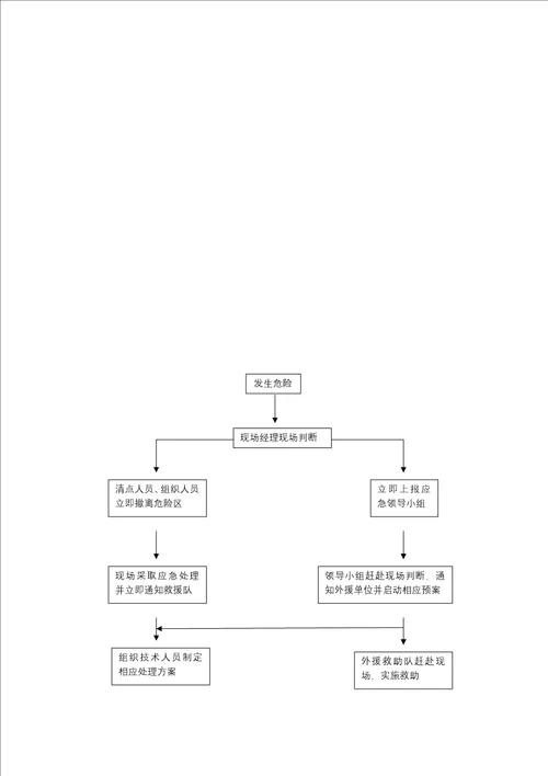 燕房线履带吊起重吊装应急预案