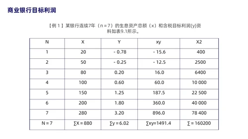 银行财务管理培训课程简约蓝色PPT财务知识培训