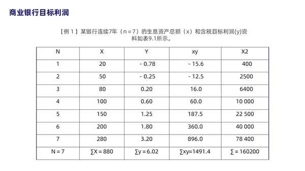 银行财务管理培训课程简约蓝色PPT财务知识培训