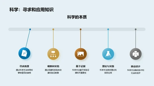 科学探索的秘密