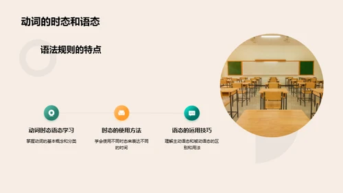 英语语法精解