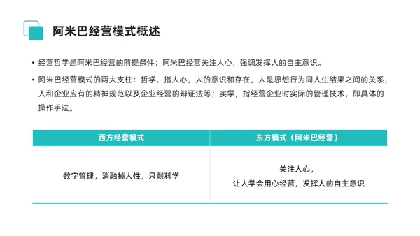 简约风阿米巴经营课件PPT模板