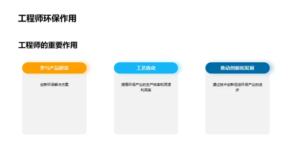 绿色转型：环保产业新篇章