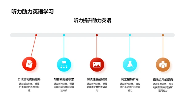 精进英语听力