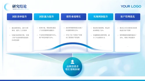 浅蓝色学术风格毕业答辩ppt模板