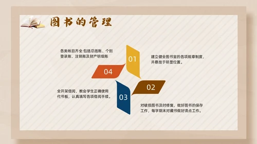 彩色简约卡通中小学校图书馆管理员业务培训PPT模版
