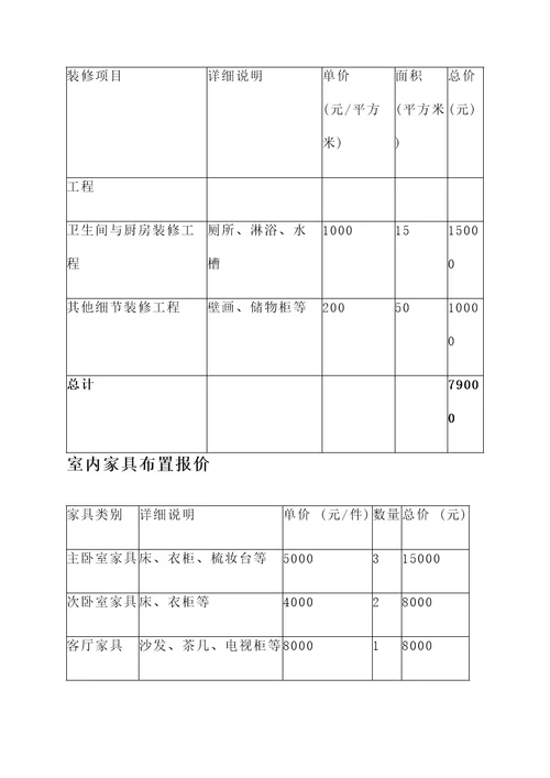 包头下沉洋房装修报价单