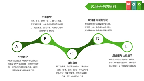 垃圾分类知识学习宣传课件生态环保PPT模板