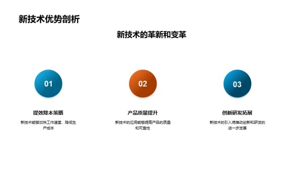 技术革新：实践探索