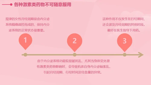 女性健康知识讲座通用PPT课件