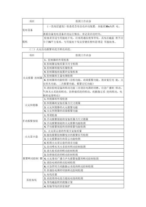 建筑消防设施检测方案