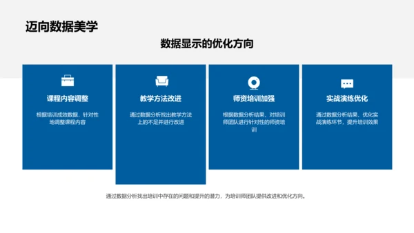 培训效果数据汇报PPT模板