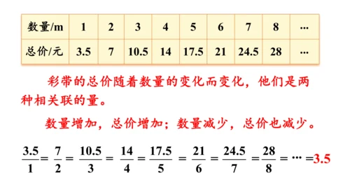 2024（大单元教学）人教版数学六年级下册4.4  正比例课件（共28张PPT)