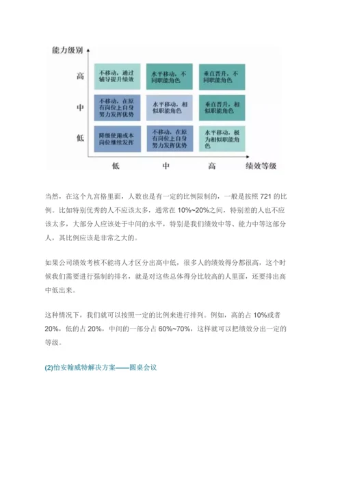 一文读懂HRD与猎头总在说的人才地图那点事.docx